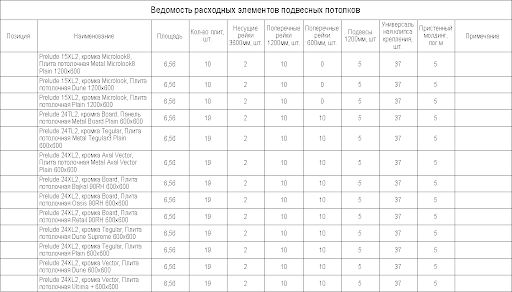 Ведомость расходных элементов