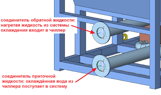 Места