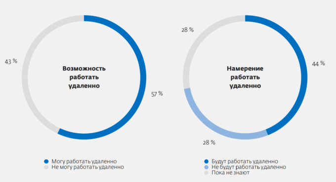 Коттеджное строительство: какие проекты выбирают в 2023 году