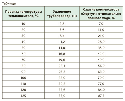 image-0