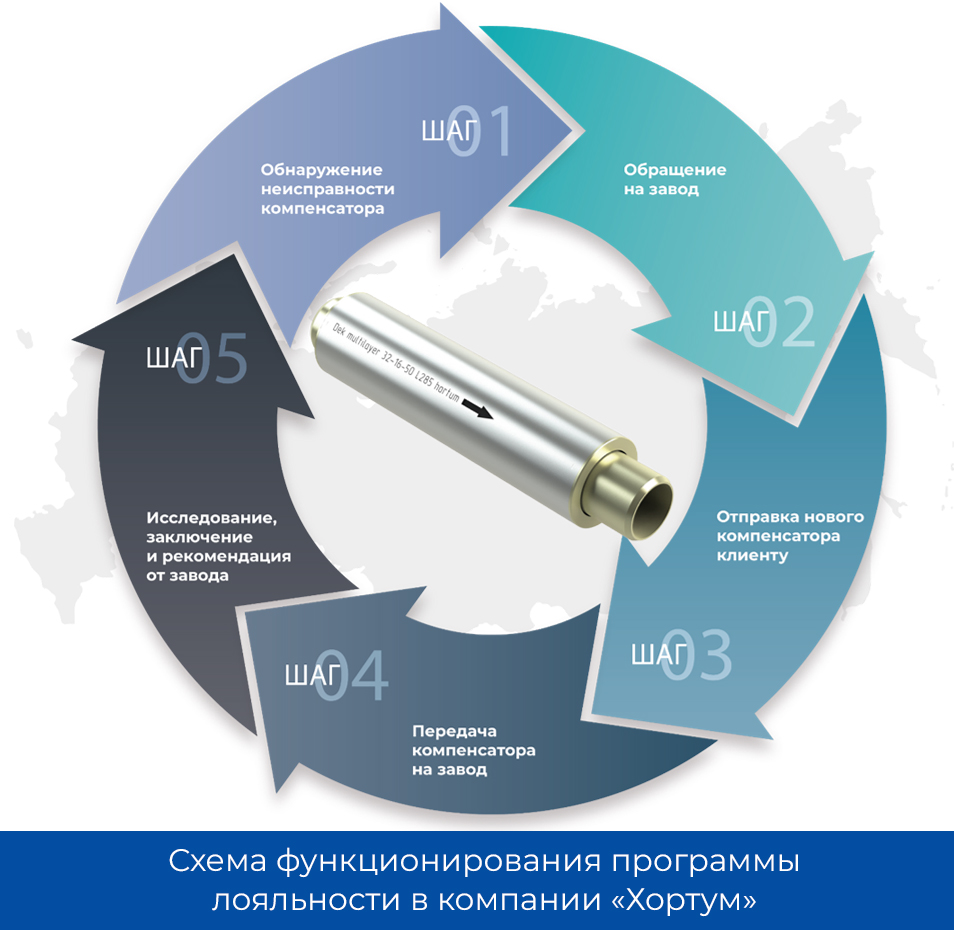 image-0