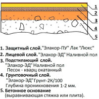 Эпоксидный наливной пол