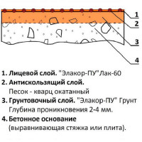 Антискользящая пропитка