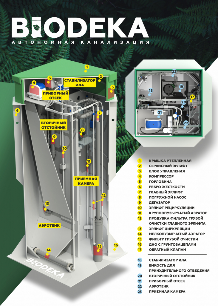 Станция очистки BioDeka 3 П-600