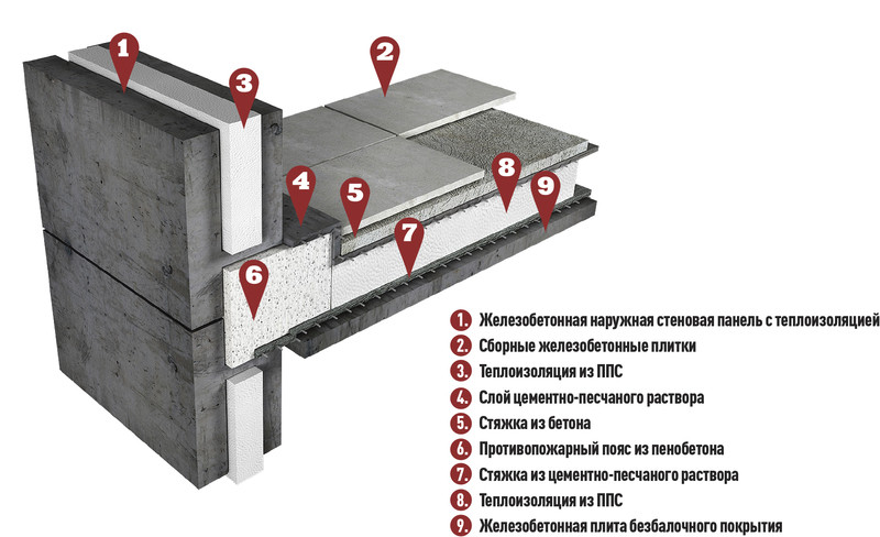 ппс плиты