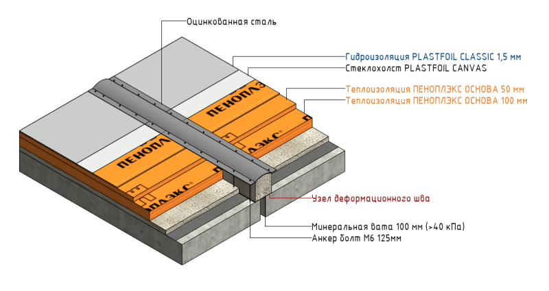 Деформационный шов из пенополистирола