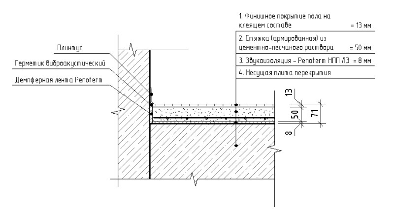 Семейство плит перекрытия ревит