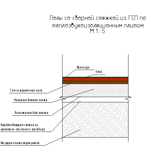 Стяжка для пола евро л