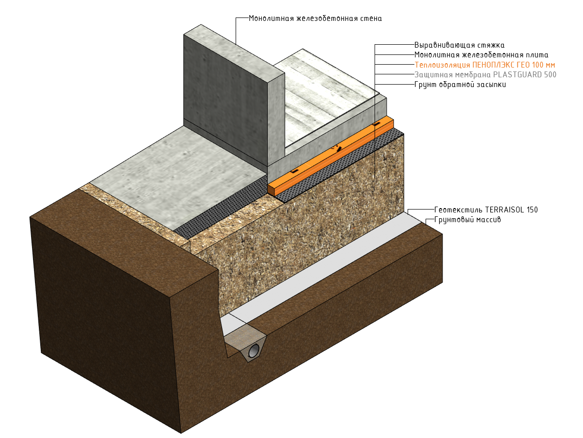 BIM-модель: Плитный фундамент неотапливаемых зданий скачать бесплатно