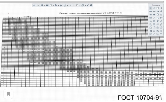 Каталог стальных труб по ГОСТ 10704-91