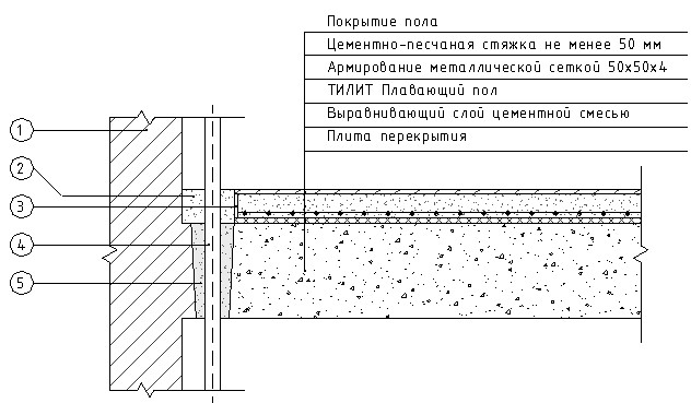 Покрытие грунтовка обозначение на чертеже