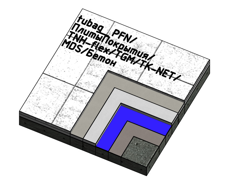 Покрытие крупноформатными плитами: PFN, плиты покрытия, TNH-flex, TGM, TK-NET, MDS, бетон
