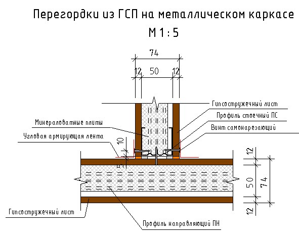 Получение гсп