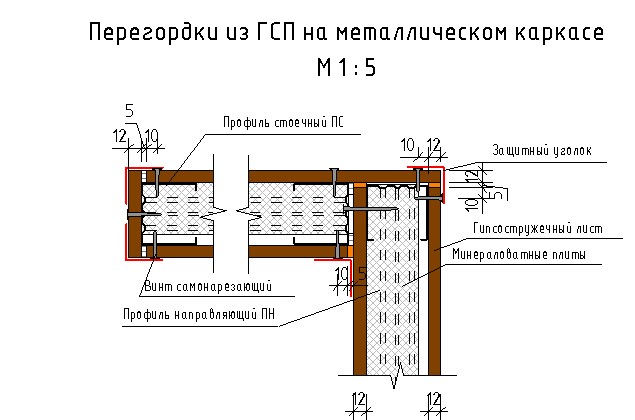 Расчет гсп