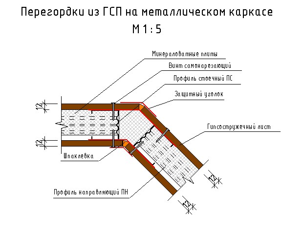 Гсп расшифровка. ГСП схема. ГСП панели толщина. Стены из ГСП. Гипсостружечная плита ГСП вес.