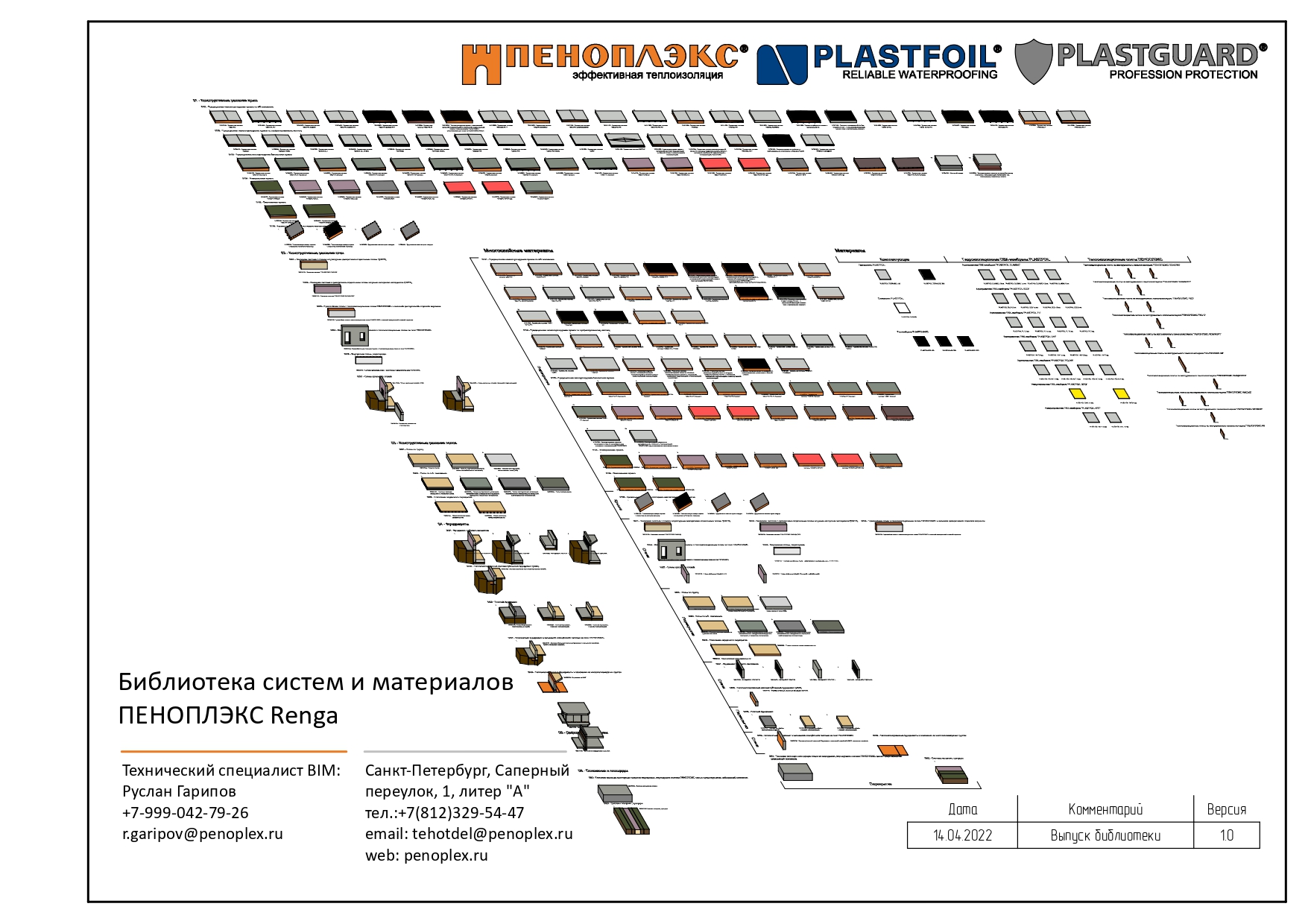 BIM-модель: Библиотека систем и материалов ПЕНОПЛЭКС, PLASTFOIL и  PLASTGUARD для Renga скачать бесплатно