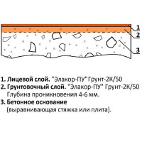 Глубокая пропитка