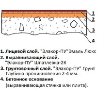 Светостойкое покрытие