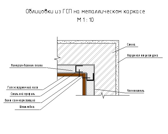 Как сделать отмостку в ревите