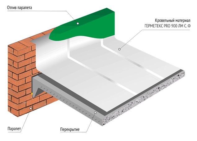 Модель кровли по старому основанию