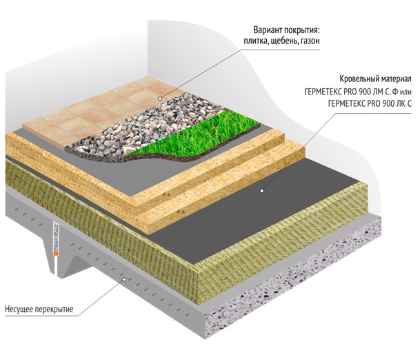 Модель перекрытия с верхним слоем гидроизоляции