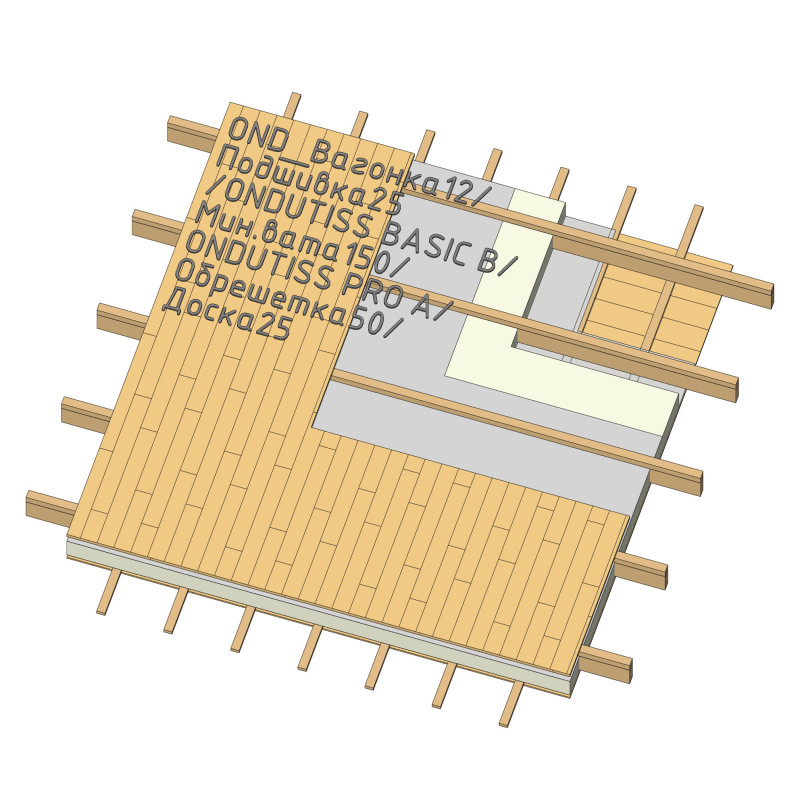 Конструкция утепленного чердачного перекрытия с лагами 50х150 мм, c пароизоляцией ONDUTISS BASIC В и ветрозащитой ONDUTISS PRO A