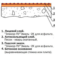 Антискольз. покрытие асфальта