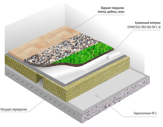 Модель плоской кровли по ЖБ плите традиционная