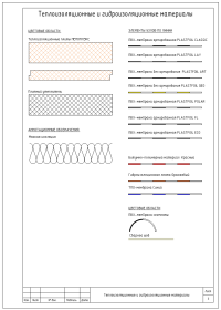 Альбом аннотативных элементов
