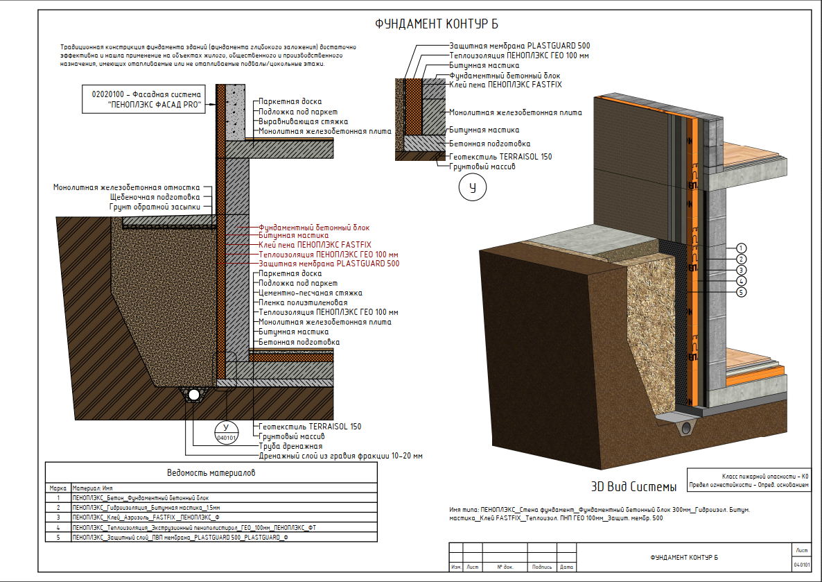 BIM-модель: ФУНДАМЕНТ КОНТУР Б скачать бесплатно