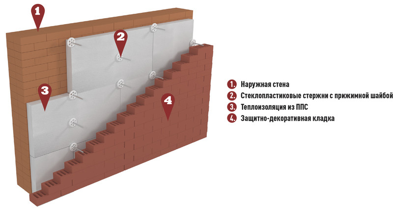 Прижимная стена в строительстве