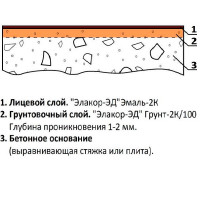 Эпоксидное покрытие