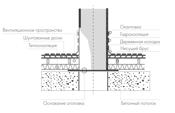 Крышный переход для вентилятора KP, KPU