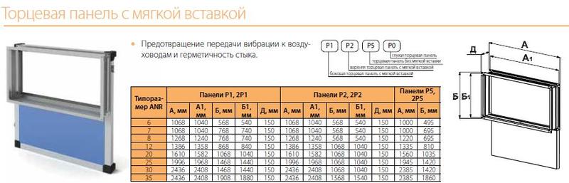 Верхняя торцевая панель ANR P2