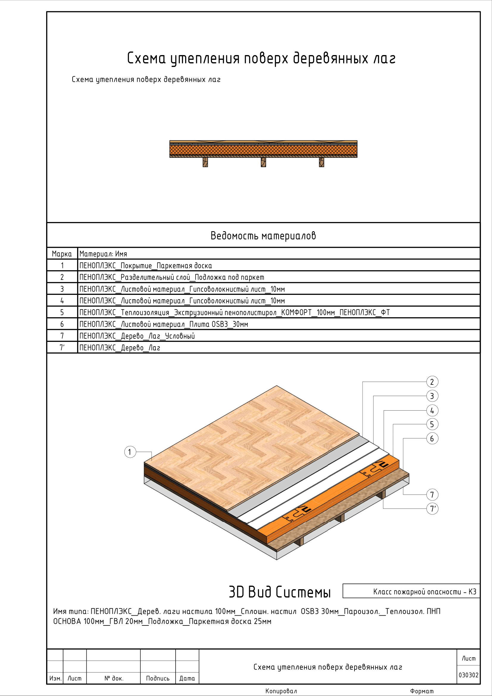 BIM-модель: Схема утепления поверх деревянных лаг скачать бесплатно