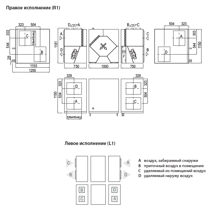 Габаритные размеры мебели обозначение