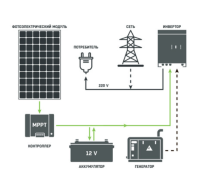 Солнечная электростанция А5