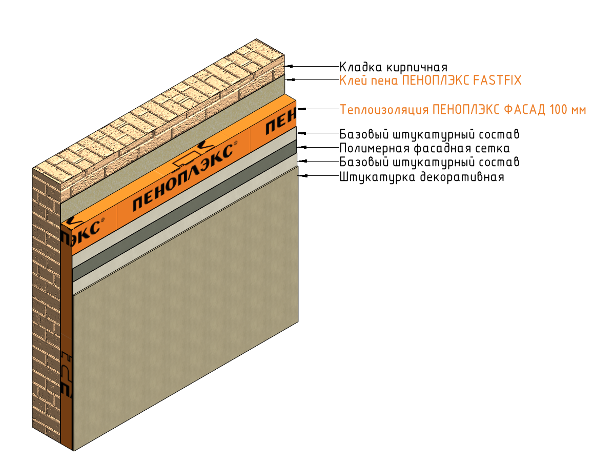 BIM-модель: ПЕНОПЛЭКС ФАСАД скачать бесплатно