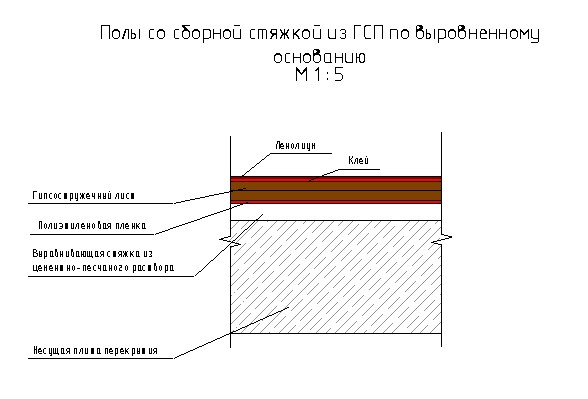 ЕК LEVEL 1.1. Стяжка для пола самонивелирующаяся 10-80 мм 25 кг