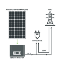 Солнечная электростанция С1