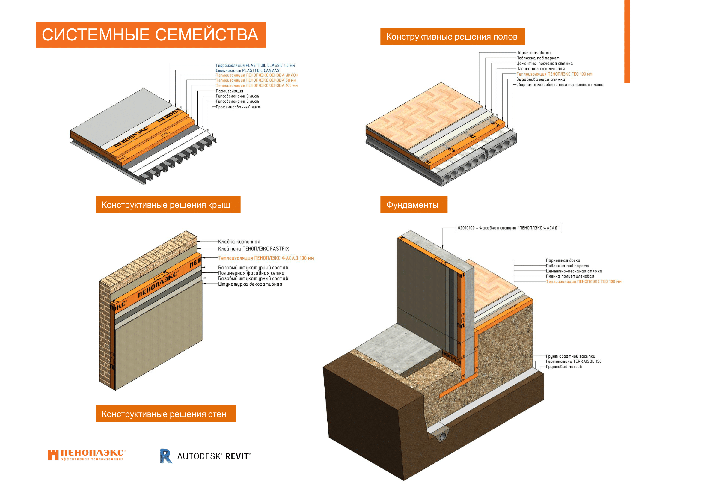 BIM-модель: Библиотека систем и материалов ПЕНОПЛЭКС, PLASTFOIL и  PLASTGUARD для Revit скачать бесплатно