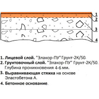 Добавка Эластобетон-А