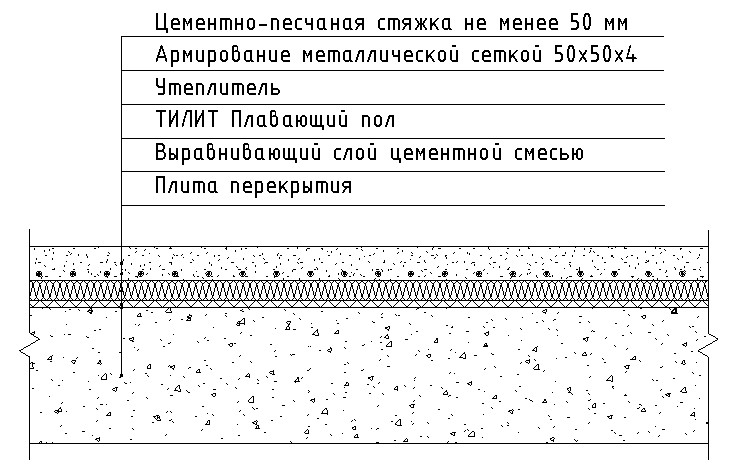 Утеплитель для плавающего пола