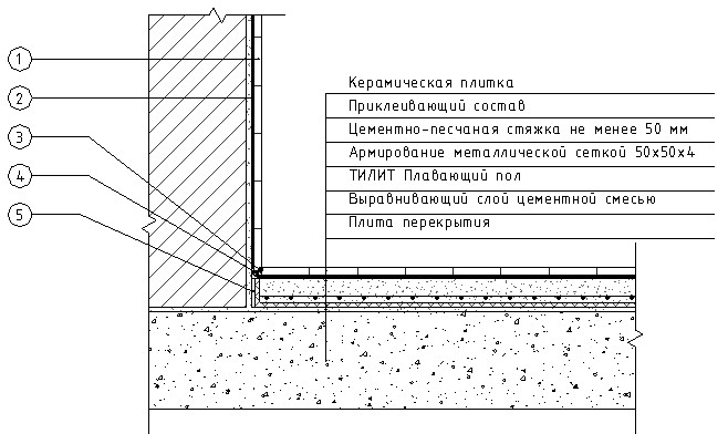 Цементно Песчаная Стяжка Пола Купить