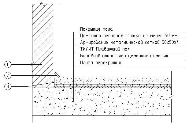 Цементно песчаная стяжка производитель