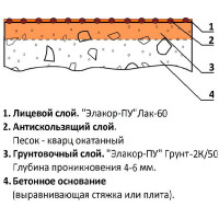 Антискольз. глубокая пропитка